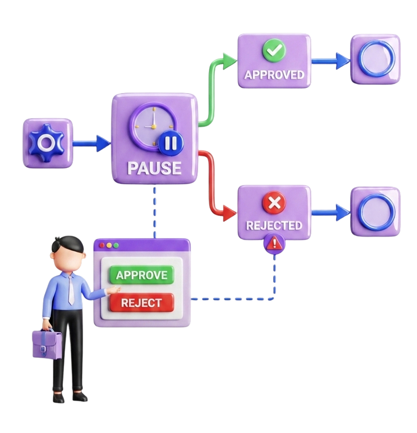 Human approval visual