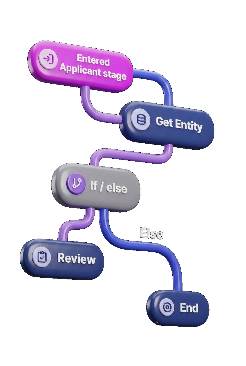 AI & Workflow Builder